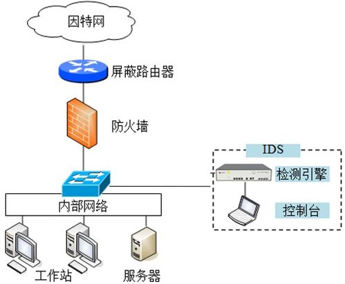 期末高效復(fù)習(xí)策略 網(wǎng)絡(luò)技術(shù)在學(xué)業(yè)推廣中的應(yīng)用