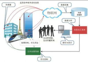 逆天的華為 年底建30張商業NB-IoT網絡，引領網絡技術開發新浪潮
