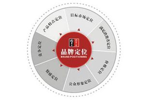 愛幫網(wǎng)絡(luò)全網(wǎng)運營